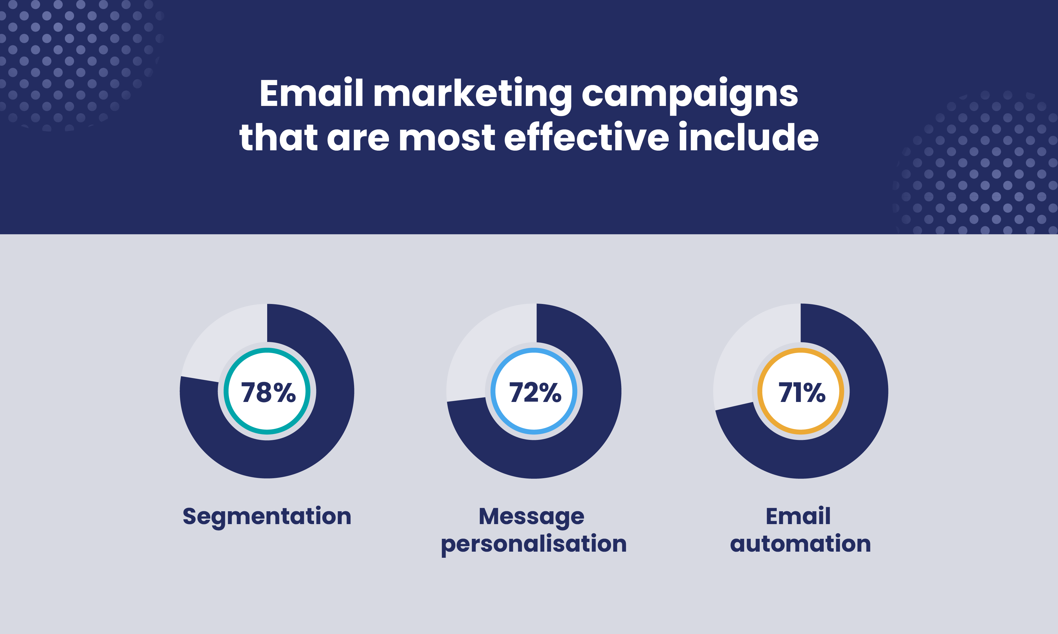 Email marketing campaigns that are most effective infographic