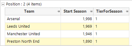 Runners up for 3 consecutive years table