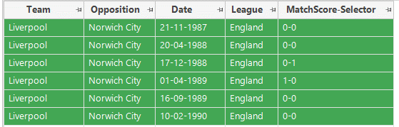 League matches between Liverpool and Norwich table