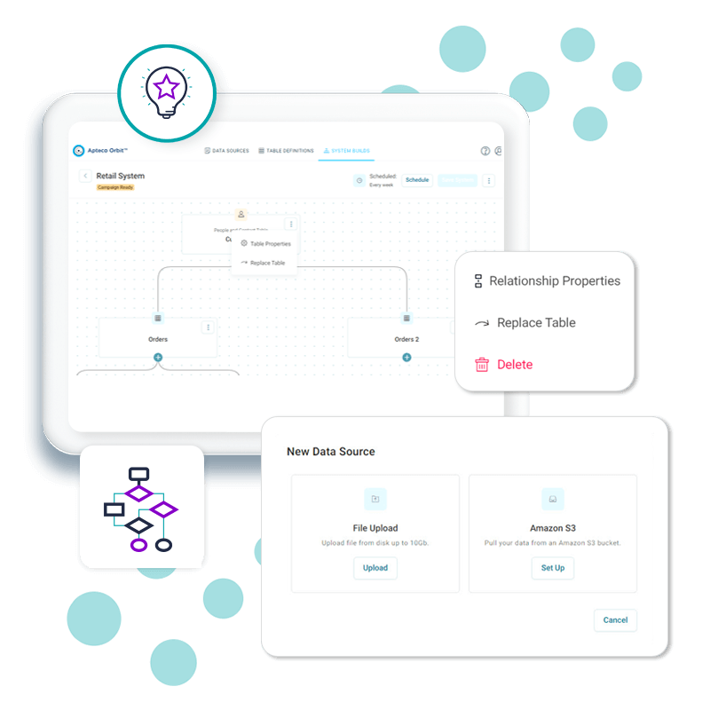<b>Orbit connect</b>
We’ve introduced our powerful new Orbit connect feature, a major milestone in our Apteco software end-to-end solution. Orbit connect gives you the ability to upload, define, build, and access your resulting system in Orbit, hosted in the Apteco Cloud platform.